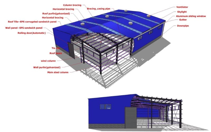 Modern steel structure factory building with durable prefab design, wide-span workshop space, and cost-effective industrial construction.